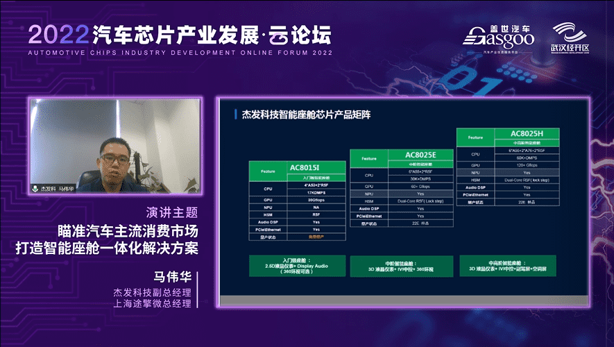 杰发科技马伟华：打造多样化的智能座舱一体化解决方案